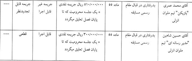 رای تخلفات عبدی ، عمری ، شاهین و تیم ملوان مقابل تیم چادر ملو