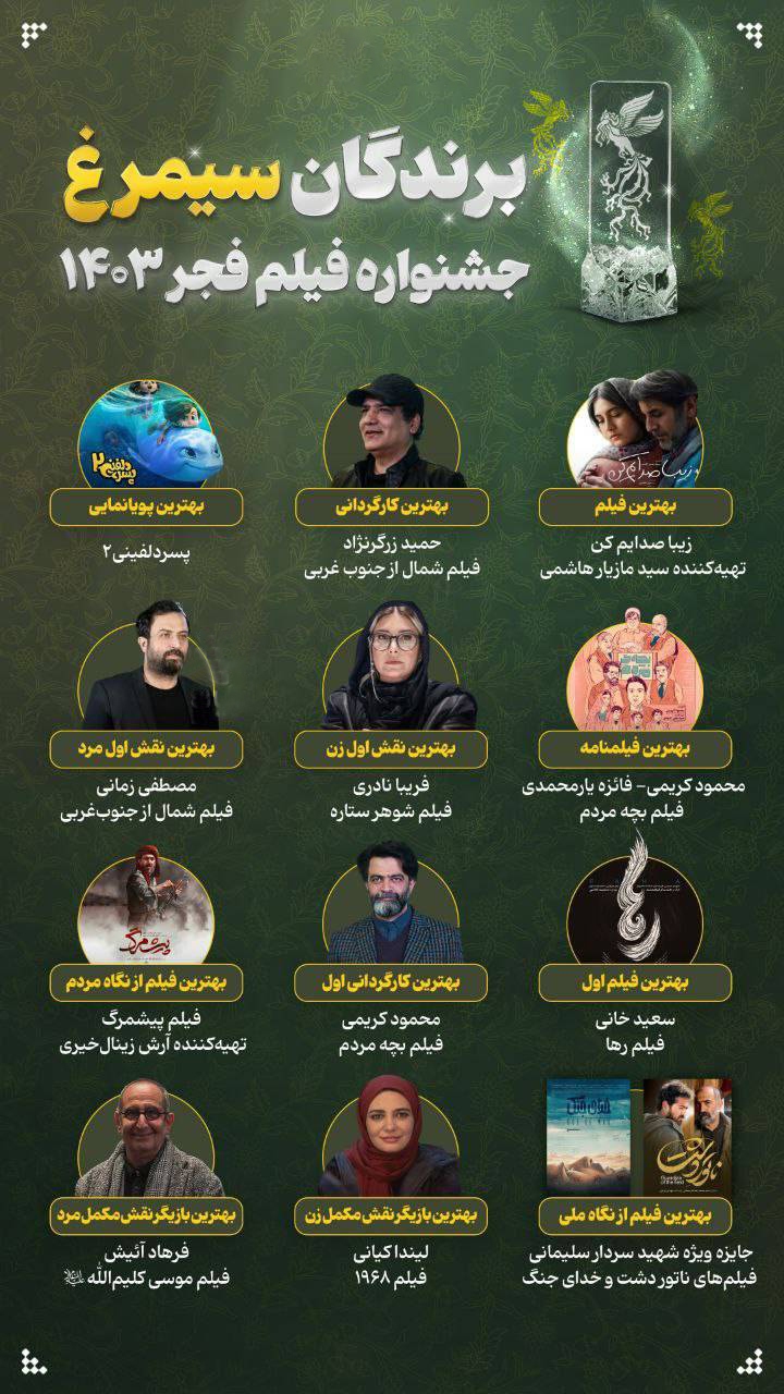 &nbsp;برندگان سیمرغ جشنواره فیلم فجر ۱۴۰۳