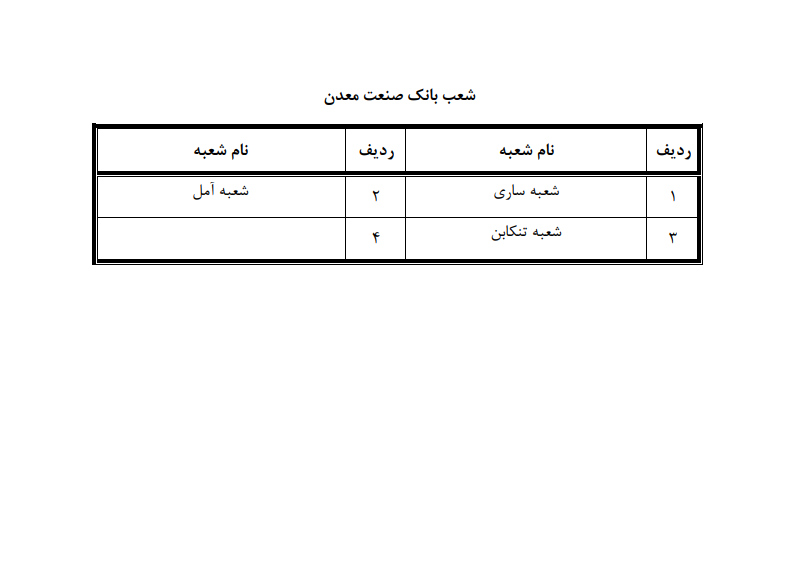 دایربودن شعب کشیک بانک&zwnj;ها در مازندران