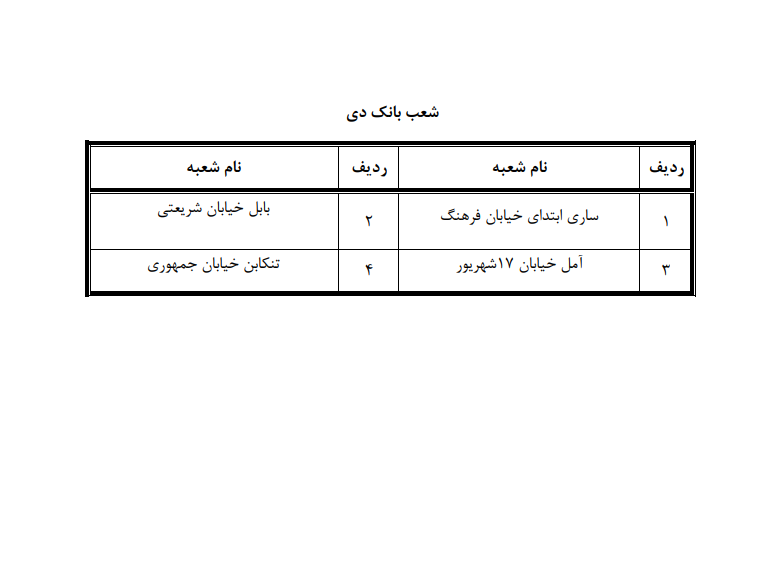 دایربودن شعب کشیک بانک&zwnj;ها در مازندران