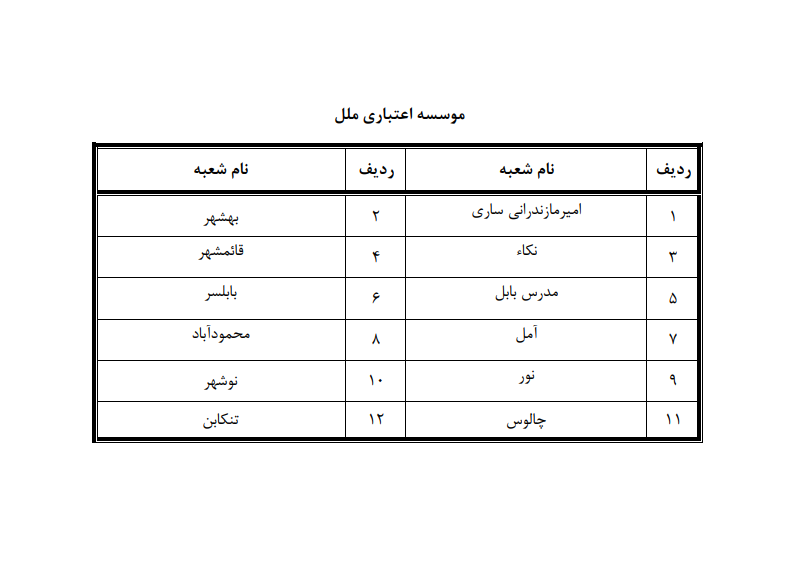 دایربودن شعب کشیک بانک&zwnj;ها در مازندران