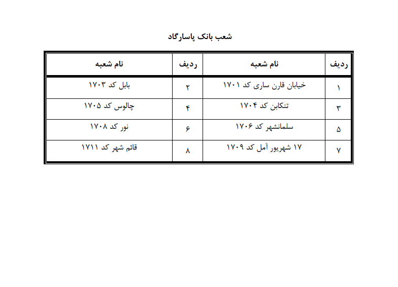 دایربودن شعب کشیک بانک&zwnj;ها در مازندران