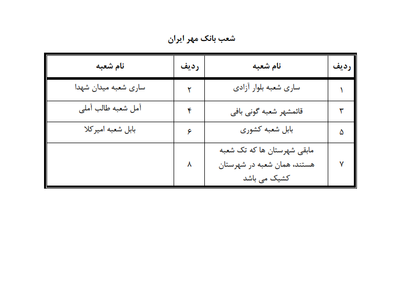 دایربودن شعب کشیک بانک&zwnj;ها در مازندران