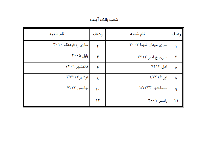 دایربودن شعب کشیک بانک&zwnj;ها در مازندران