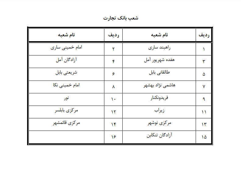 دایربودن شعب کشیک بانک&zwnj;ها در مازندران