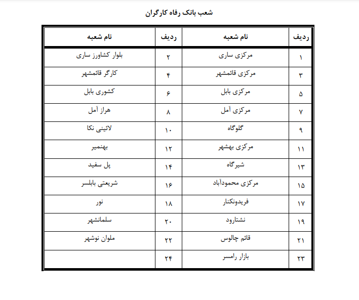 دایربودن شعب کشیک بانک&zwnj;ها در مازندران