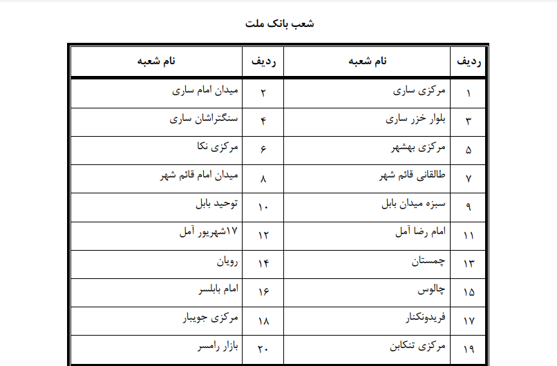 دایربودن شعب کشیک بانک&zwnj;ها در مازندران