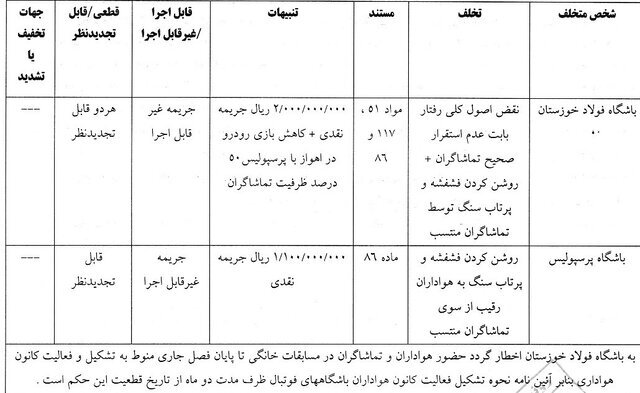 رای تخلفات دیدار فولاد خوزستان و پرسپولیس