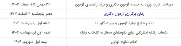 آزمون دکتری ۱۴۰۴
