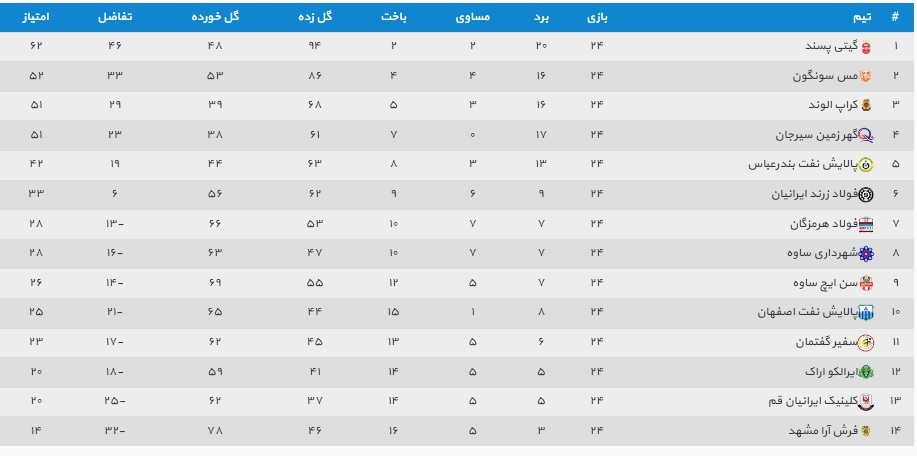 جدول لیگ برتر فوتسال