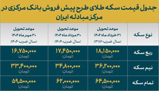 پیش فروش مرکز مبادله ایران