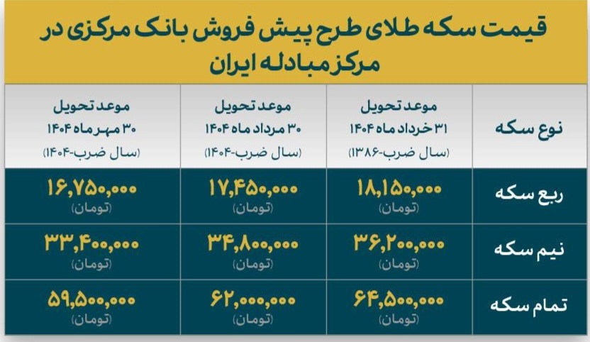 قیمت سکه