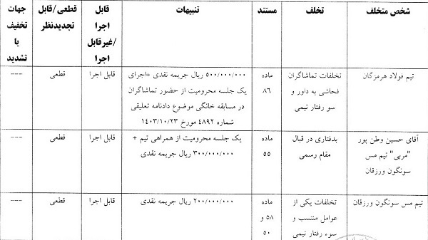 رای تخلفات