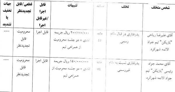 اعلام آرای انضباطی