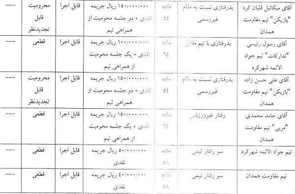اعلام آرای انضباطی لیگ برتر و دسته اول فوتسال