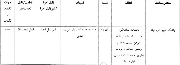 رای تخلف