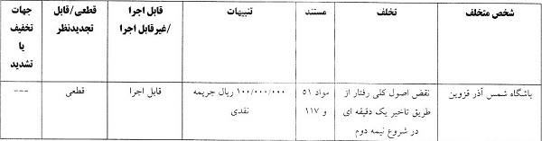 رای تخلف باشگاه