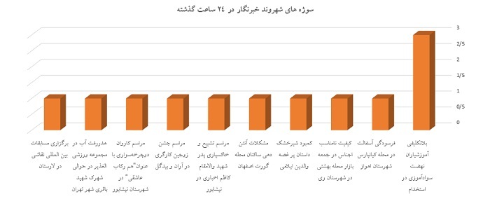 بلاتکلیفی آموزشیاران نهضت سوادآموزی از استحدام