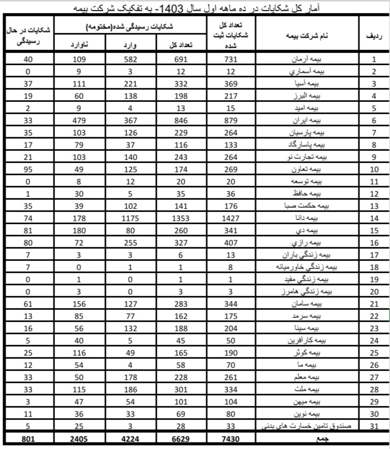 بیمه