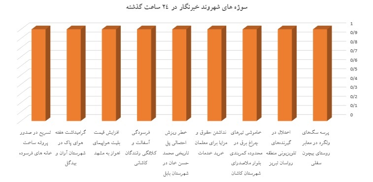 شهروند خبرنگار ۲ بهمن ۱۴۰۳