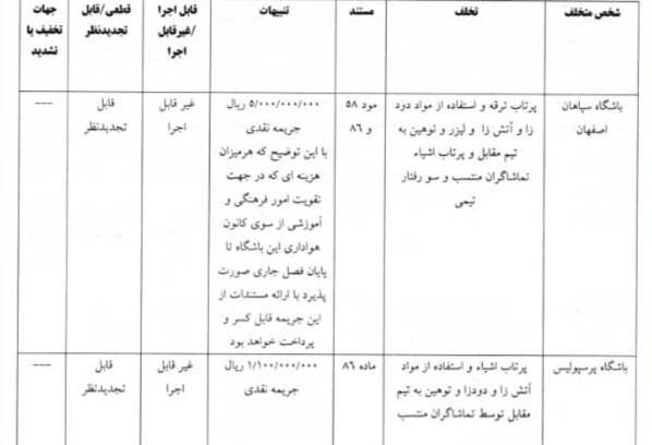 آرای خاطیان دیدار سپاهان و پرسپولیس