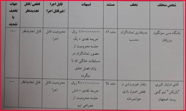 رای کمیته انضباطی مس سونگون و گیتی پسند