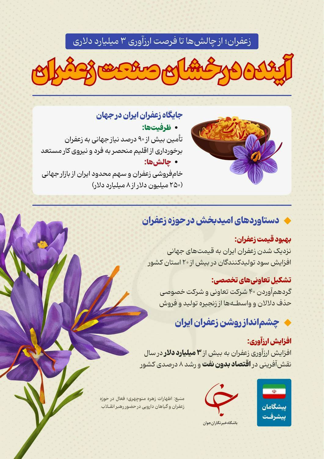 آینده درخشان زعفران ایران با حمایت از بخش خصوصی آینده درخشان زعفران ایران با حمایت از بخش خصوصی