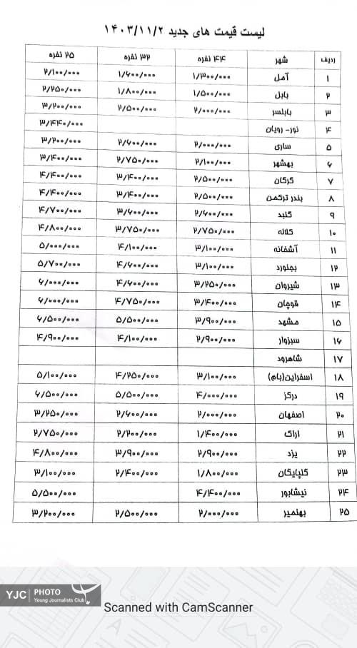 لیست قیمت جدید بلیت اتوبوس&zwnj;های برون&zwnj;شهری اعلام شد+ عکس