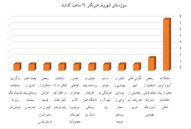 شهروندخبرنگار ۶ بهمن ۱۴۰۳/