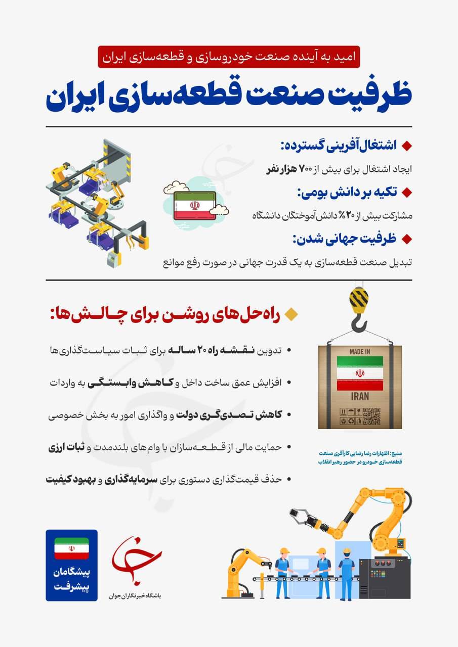 قطعه سازی