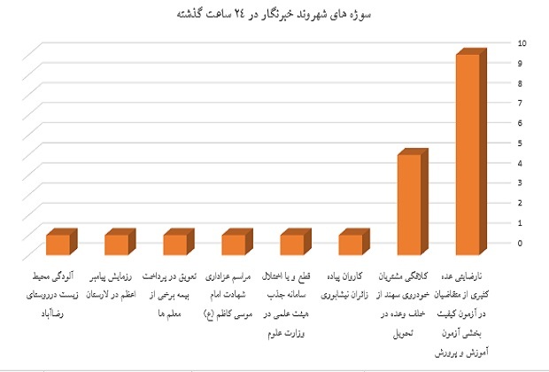 نارضایتی عده کثیری از متقاضیان در آزمون کیفیت بخشی آموزش و پرورش