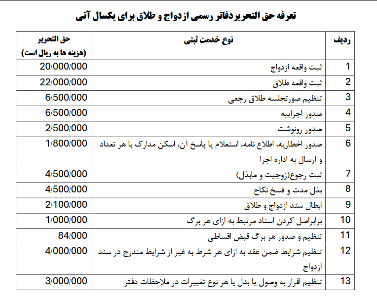 تعرفه&zwnj;های جدید ثبت ازدواج و طلاق