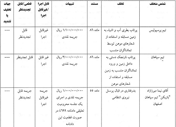 دیدار سوپرجام