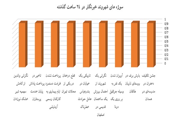 جشن تکلیف دختران در همدان جز خبرهای پربازدید جشن تکلیف دختران در همدان جز خبرهای پربازدید