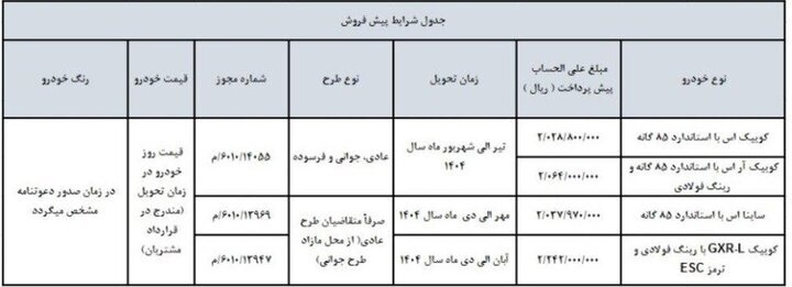 پیش فروش محصولات سایپا