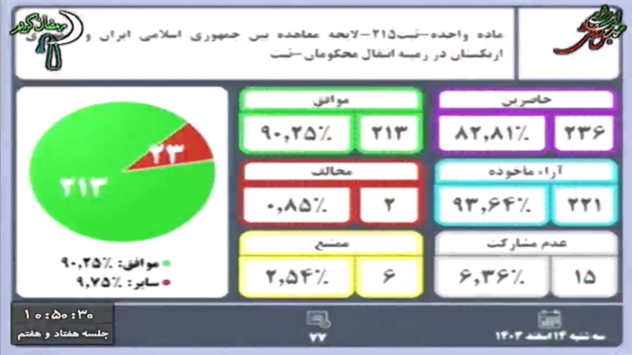 تصویب لایحه معاهده میان ایران و ازبکستان برای انتقال محکومان در مجلس