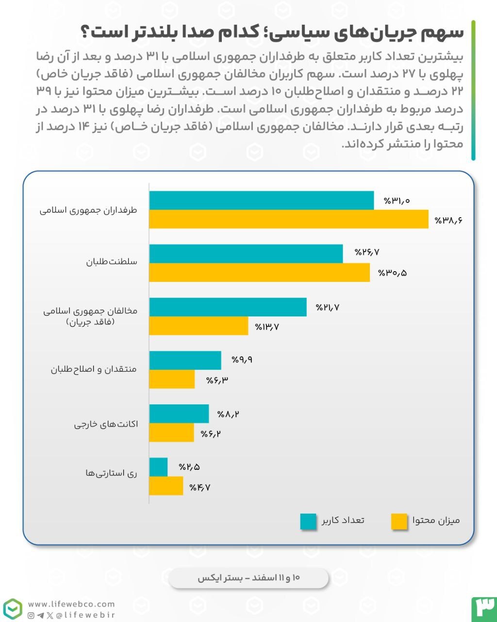 زلنسکی در برابر ترامپ؛ پیروزی یا حقارت؟ واکنش کاربران ایکس فارسی به دیدار ترامپ و زلنسکی