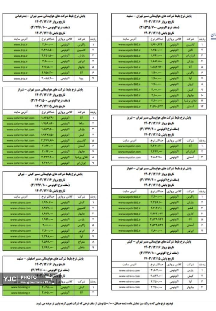 قیمت بلیت تهران _مشهد یک میلیون و ۵۰۰ هزار تومان است/ ایرلاین&zwnj;ها سقف قیمتی را رعایت میکنند