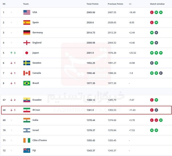 تیم فوتبال بانوان ایران