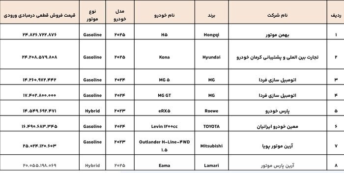 جدول خودروهای وارداتی