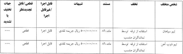 &nbsp;رای تخلفات سپاهان و ذوب آهن