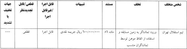 رای تخلفات تیم استقلال مقابل نساجی