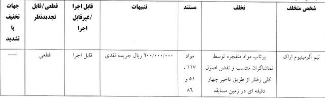 رای تخلفات تیم آلومینیوم مقابل پرسپولیس