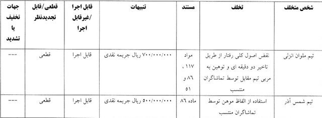 رای تخلفات تیم&zwnj;های ملوان و شمس آذر