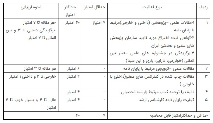 جدول ۱- امتیازات پژوهشی