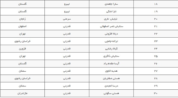 دعوت ۳۰ بازیکن