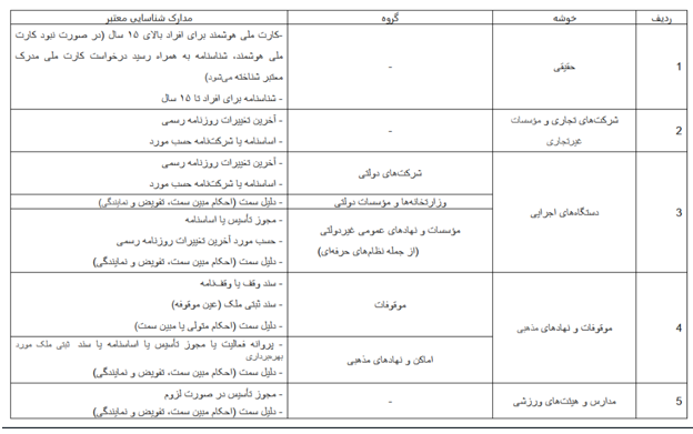 ابلاغ مدارک شناسایی معتبر اشخاص حقیقی و حقوقی برای احراز هویت