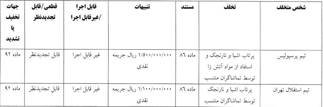 رای تخلفات دیدار دو تیم پرسپولیس و استقلال
