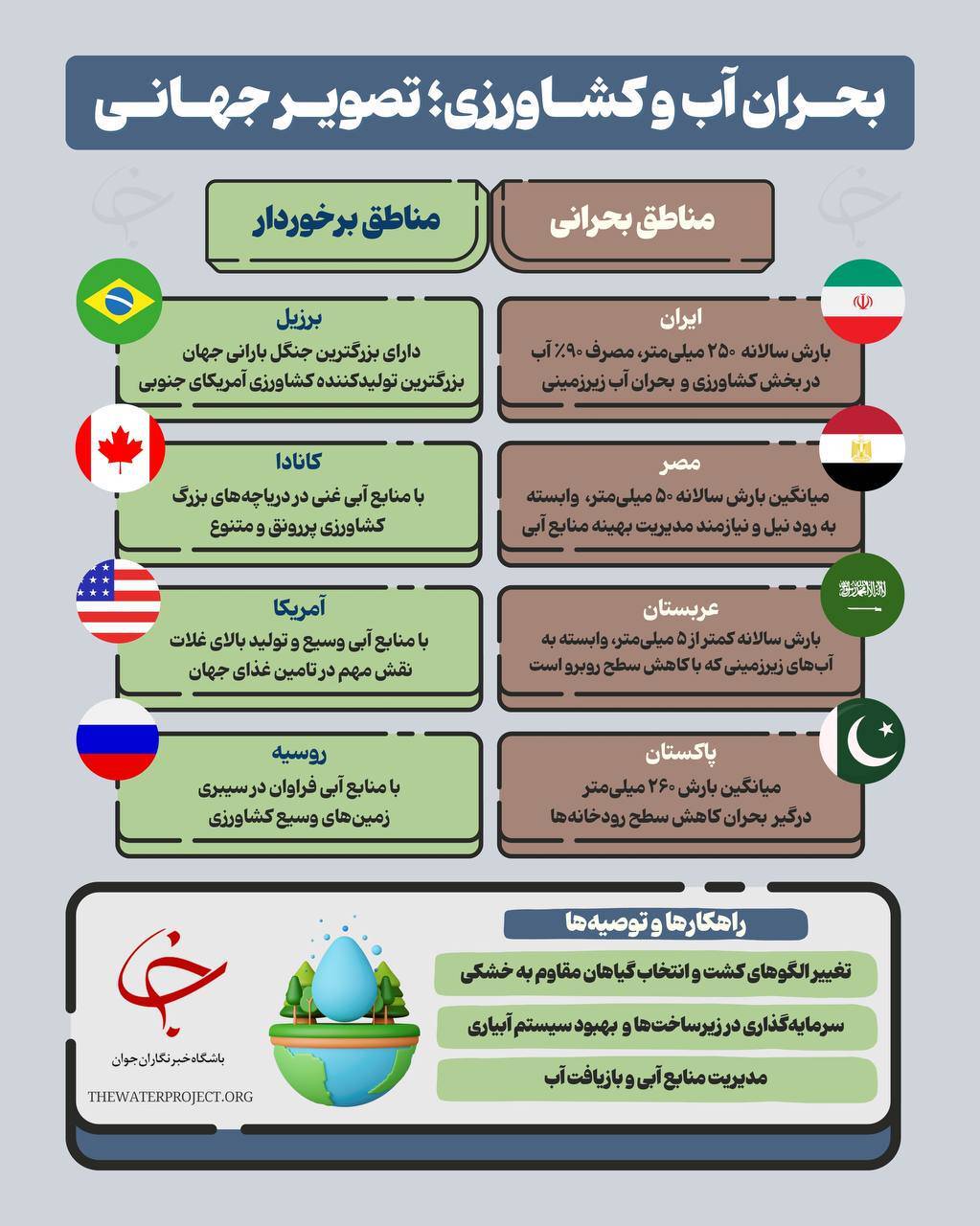 بحران آب