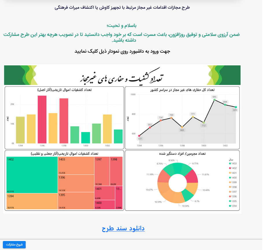 تعداد کشفیات و حفاری&zwnj;های غیرمجاز